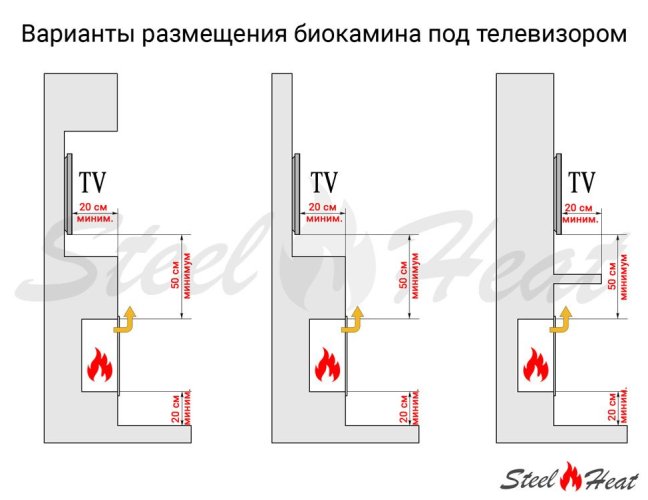 Биокамин SteelHeat FRAME ONE 1000 красный (Стекло + Стемалит)