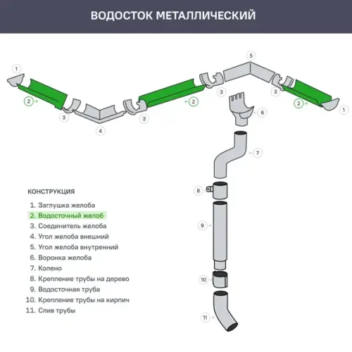 Желоб прямоугольный 2 м 120 мм цвет белый